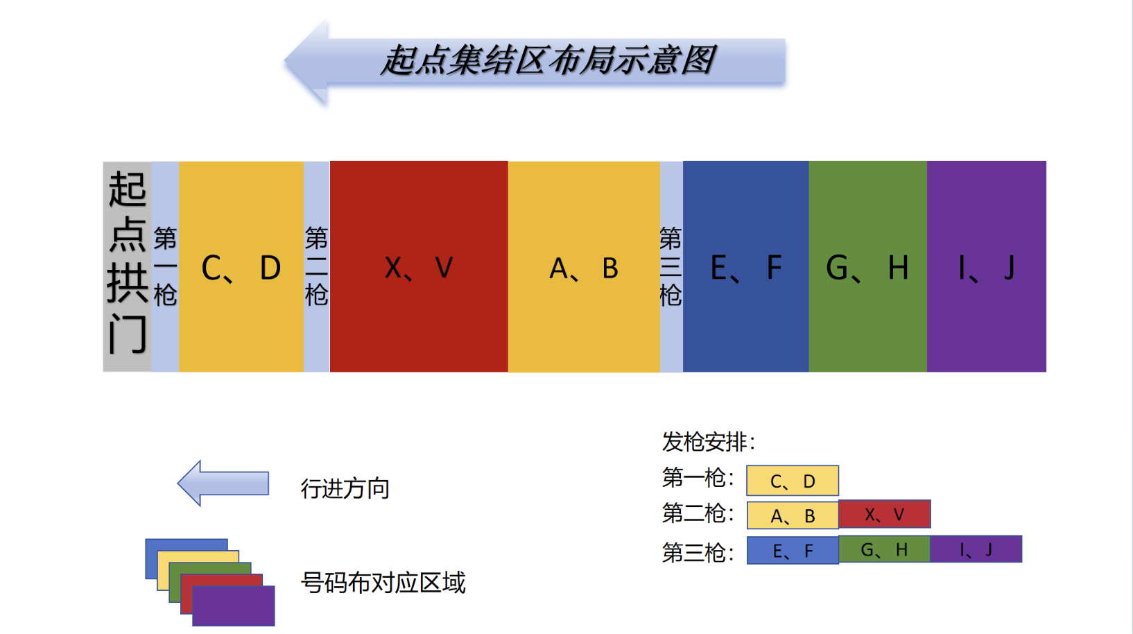 图2 起点、检录布局图.png